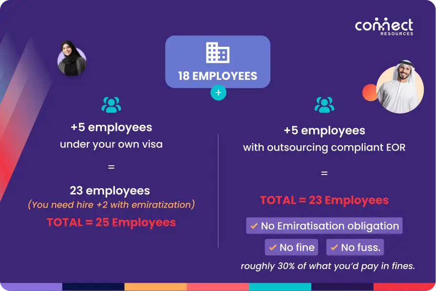 Emiratisation 2025 is not a phase—it’s the future.